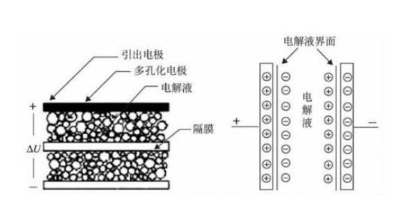 超級(jí)電容的內(nèi)部結(jié)構(gòu).jpg