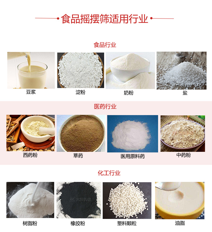 食品搖擺篩適用行業(yè)：食品，醫(yī)藥，化工等行業(yè)展示圖