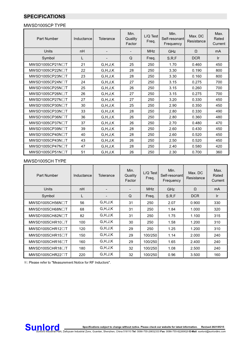 MWSD-CP、CH+Series+of+Wire+Wound+Chip+Ceramic+Inductor_3.png