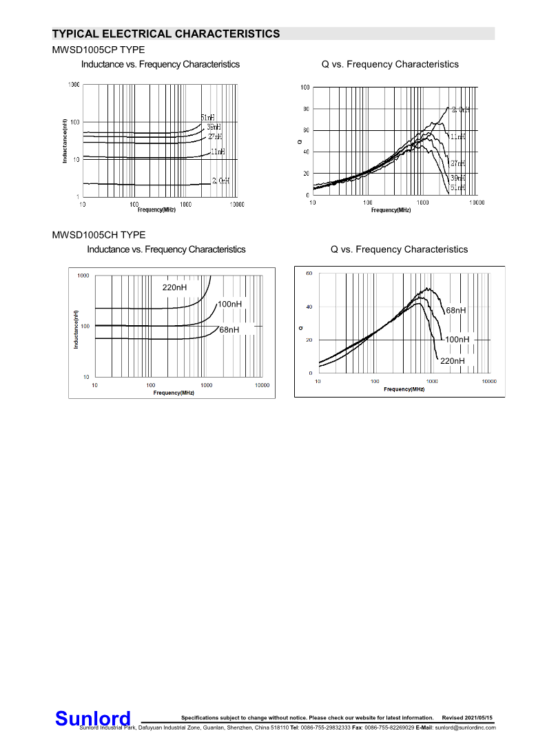 MWSD-CP、CH+Series+of+Wire+Wound+Chip+Ceramic+Inductor_4.png